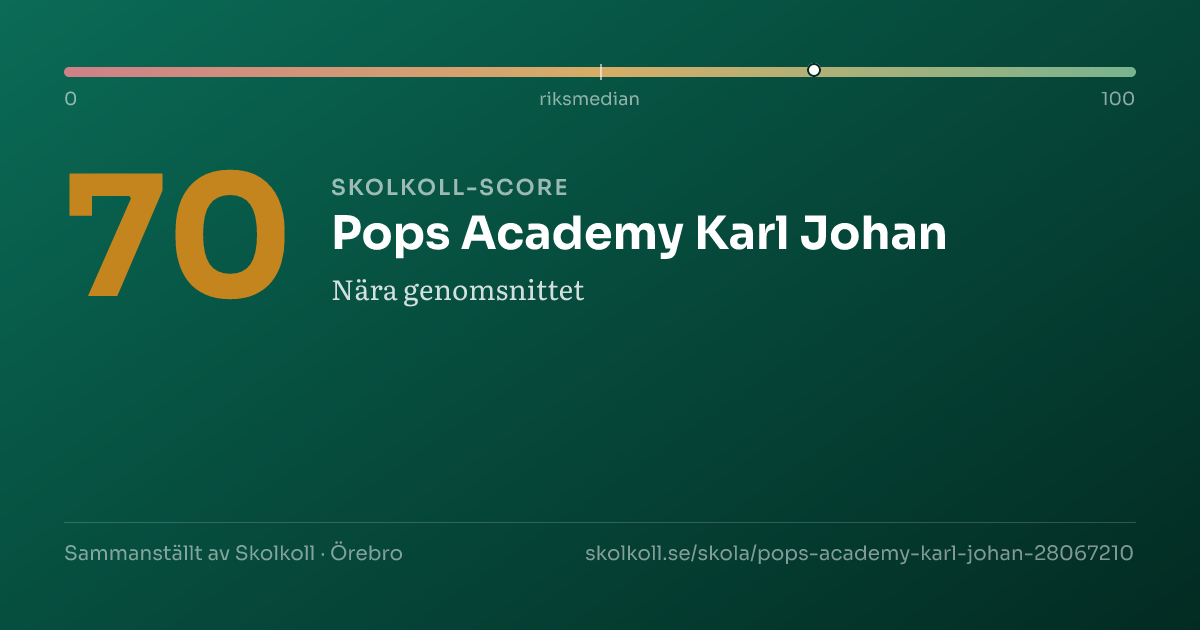 Skolkoll-score för Pops Academy Karl Johan