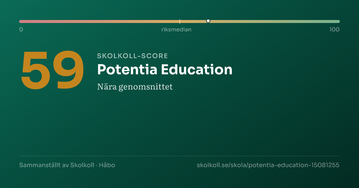 Skolkoll-score för Potentia Education