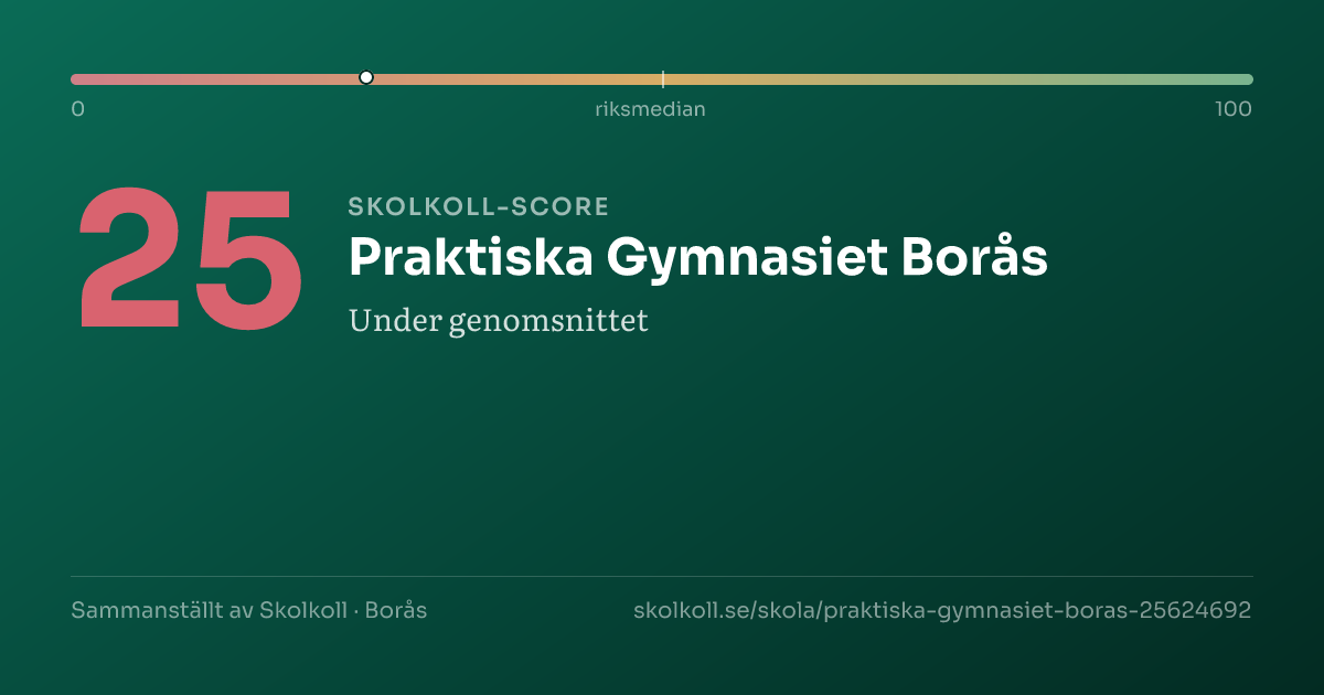 Skolkoll-score för Praktiska Gymnasiet Borås