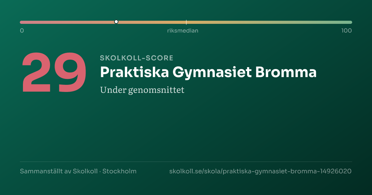 Skolkoll score for Praktiska Gymnasiet Bromma