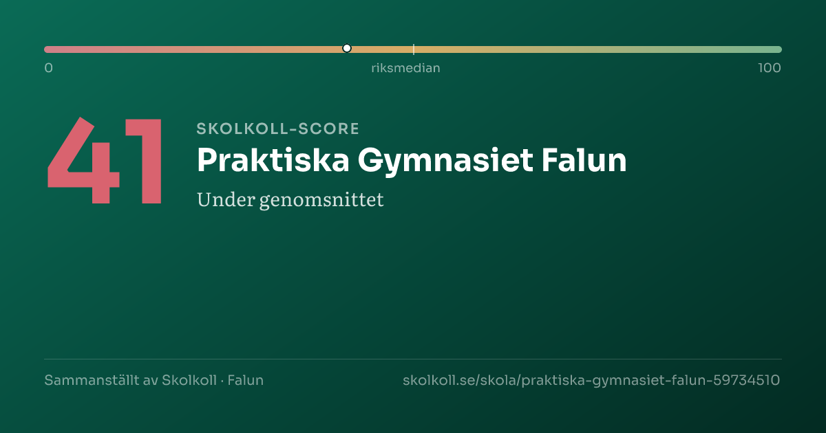 Skolkoll-score för Praktiska Gymnasiet Falun