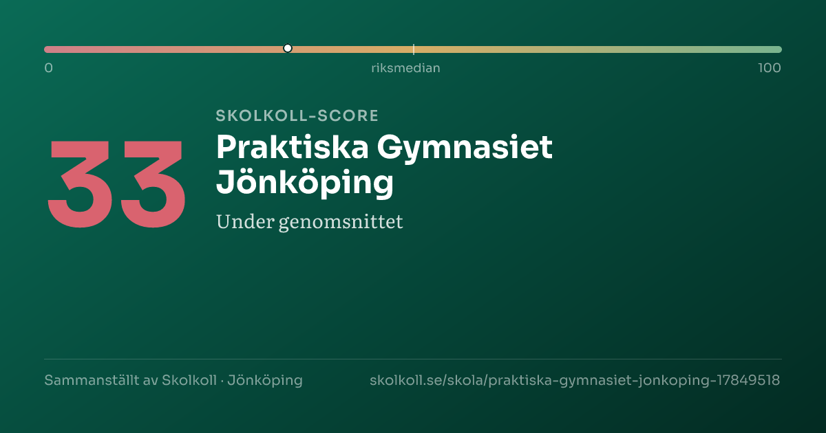 Skolkoll-score för Praktiska Gymnasiet Jönköping