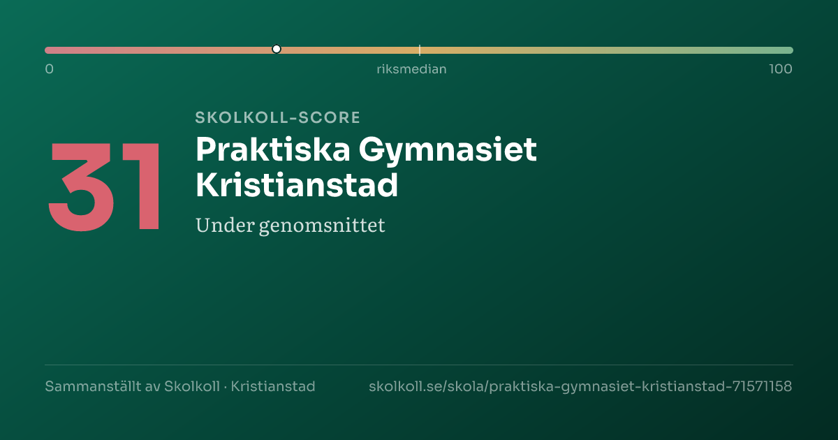 Skolkoll-score för Praktiska Gymnasiet Kristianstad