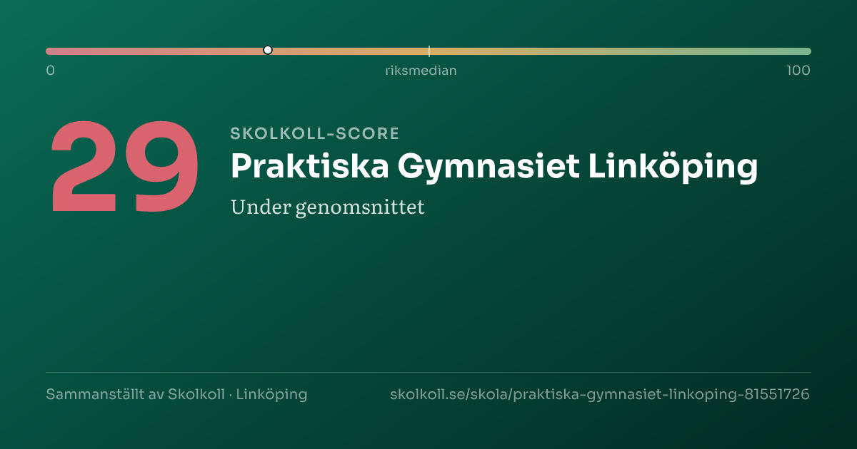 Skolkoll-score för Praktiska Gymnasiet Linköping