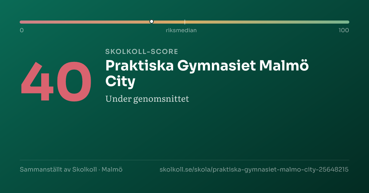 Skolkoll-score för Praktiska Gymnasiet Malmö City