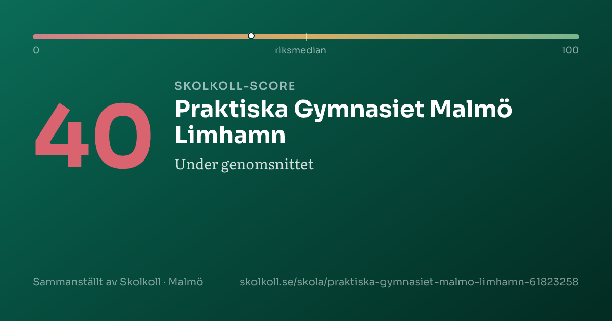 Skolkoll-score för Praktiska Gymnasiet Malmö Limhamn