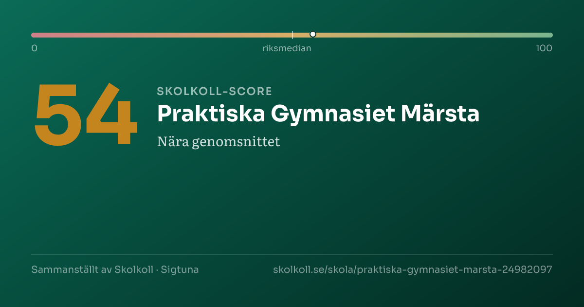 Skolkoll-score för Praktiska Gymnasiet Märsta