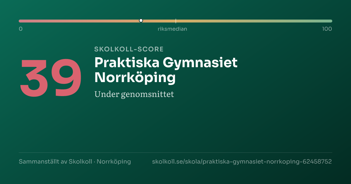Skolkoll score for Praktiska Gymnasiet Norrköping