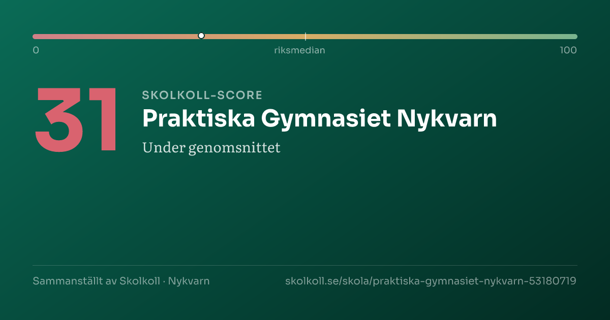 Skolkoll score for Praktiska Gymnasiet Nykvarn
