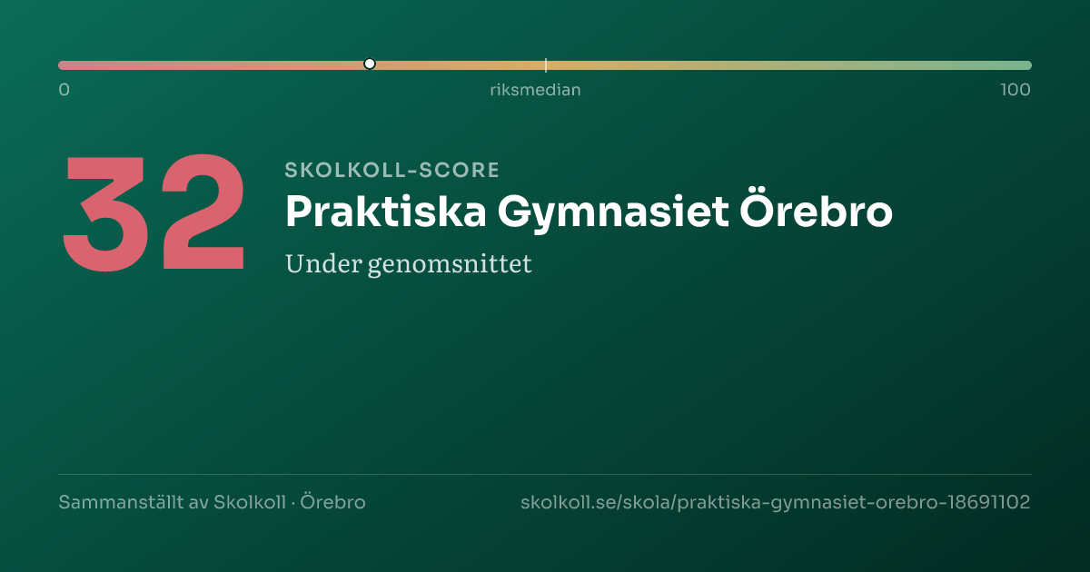 Skolkoll-score för Praktiska Gymnasiet Örebro
