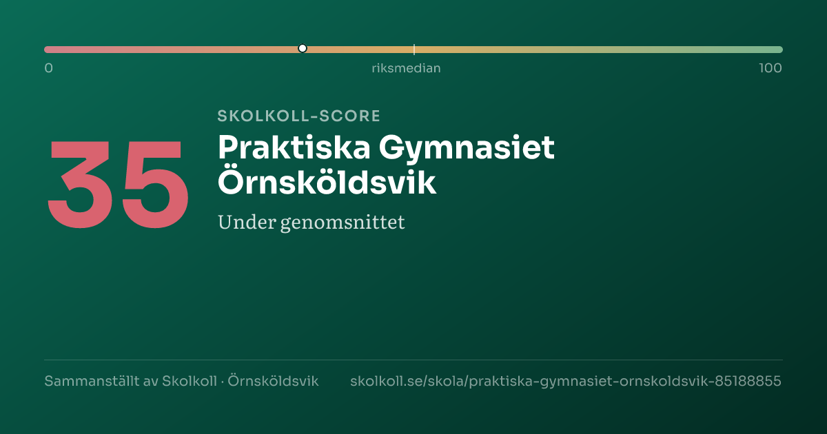 Skolkoll-score för Praktiska Gymnasiet Örnsköldsvik