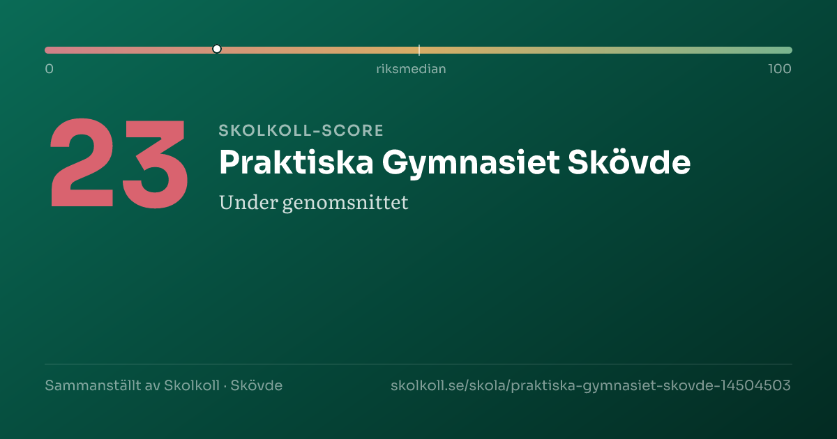 Skolkoll-score för Praktiska Gymnasiet Skövde