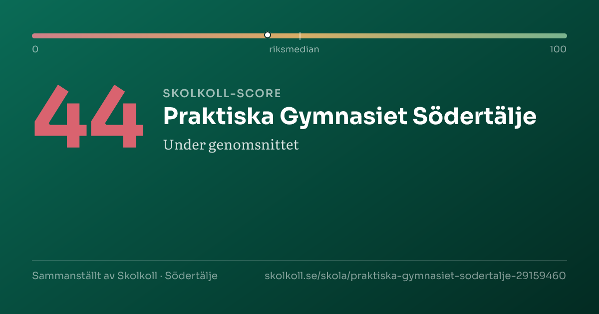 Skolkoll-score för Praktiska Gymnasiet Södertälje