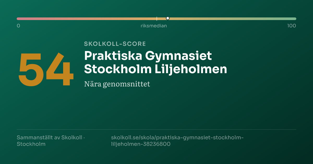 Skolkoll-score för Praktiska Gymnasiet Stockholm Liljeholmen