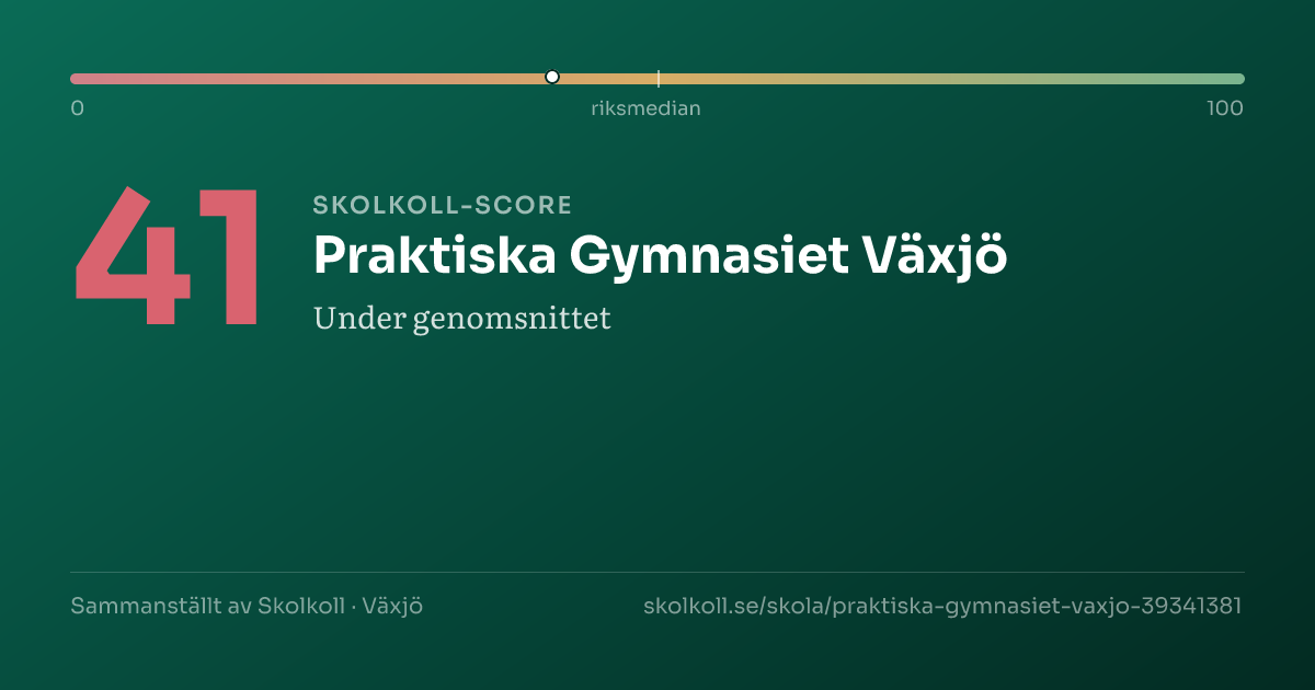 Skolkoll-score för Praktiska Gymnasiet Växjö