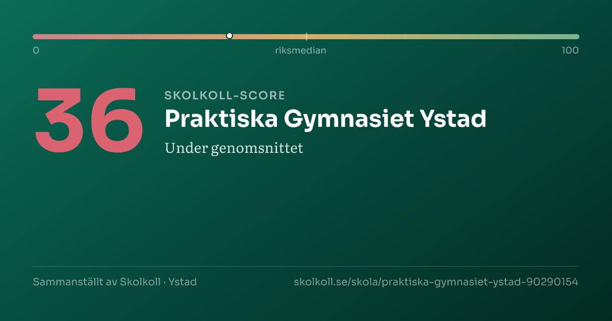 Skolkoll score for Praktiska Gymnasiet Ystad