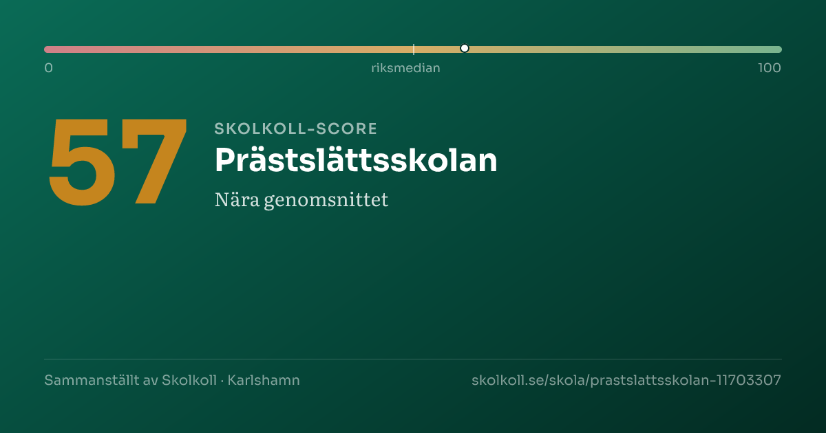 Skolkoll-score för Prästslättsskolan