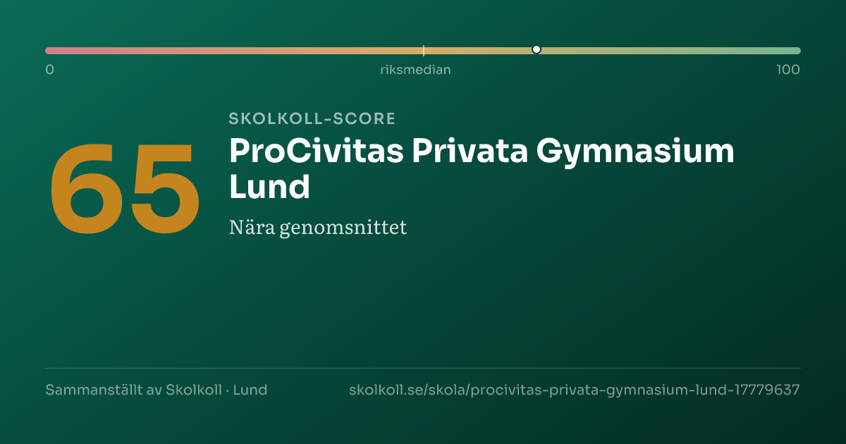 Skolkoll-score för ProCivitas Privata Gymnasium Lund