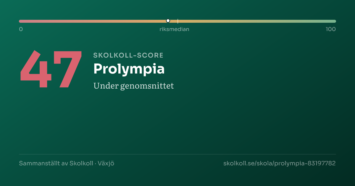 Skolkoll-score för Prolympia