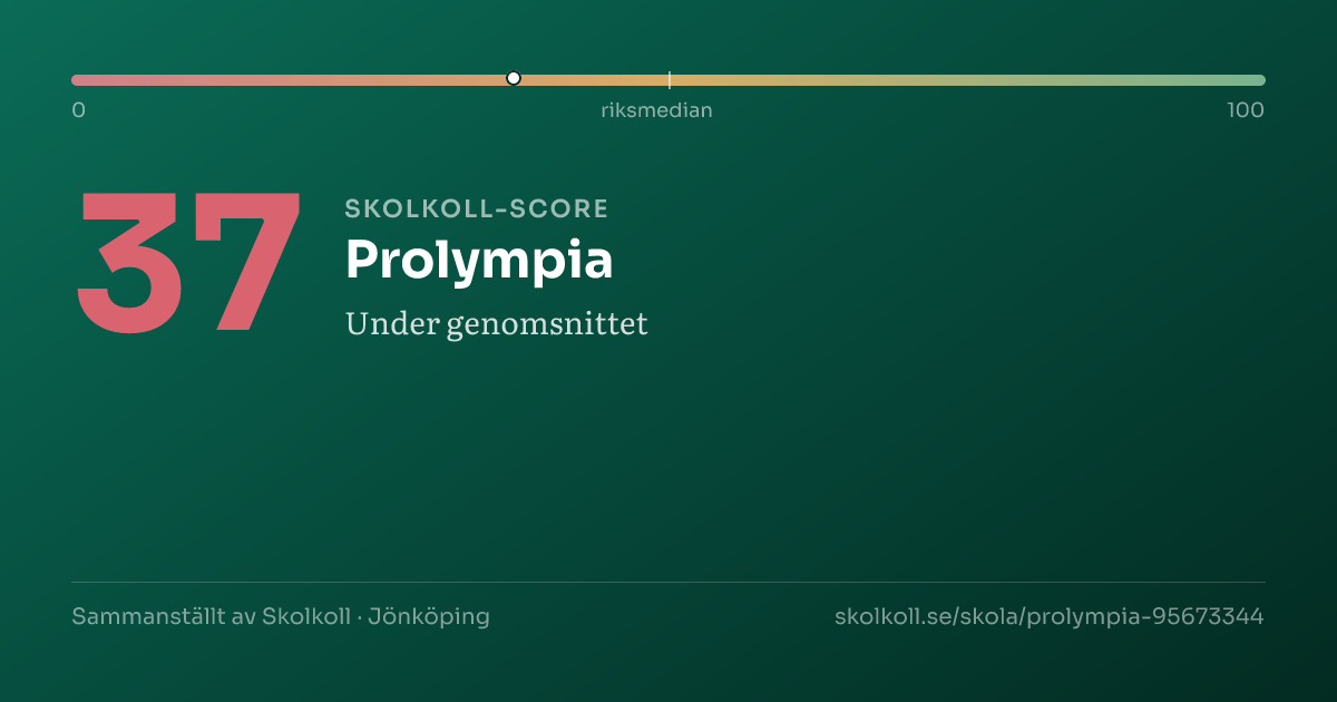 Skolkoll-score för Prolympia