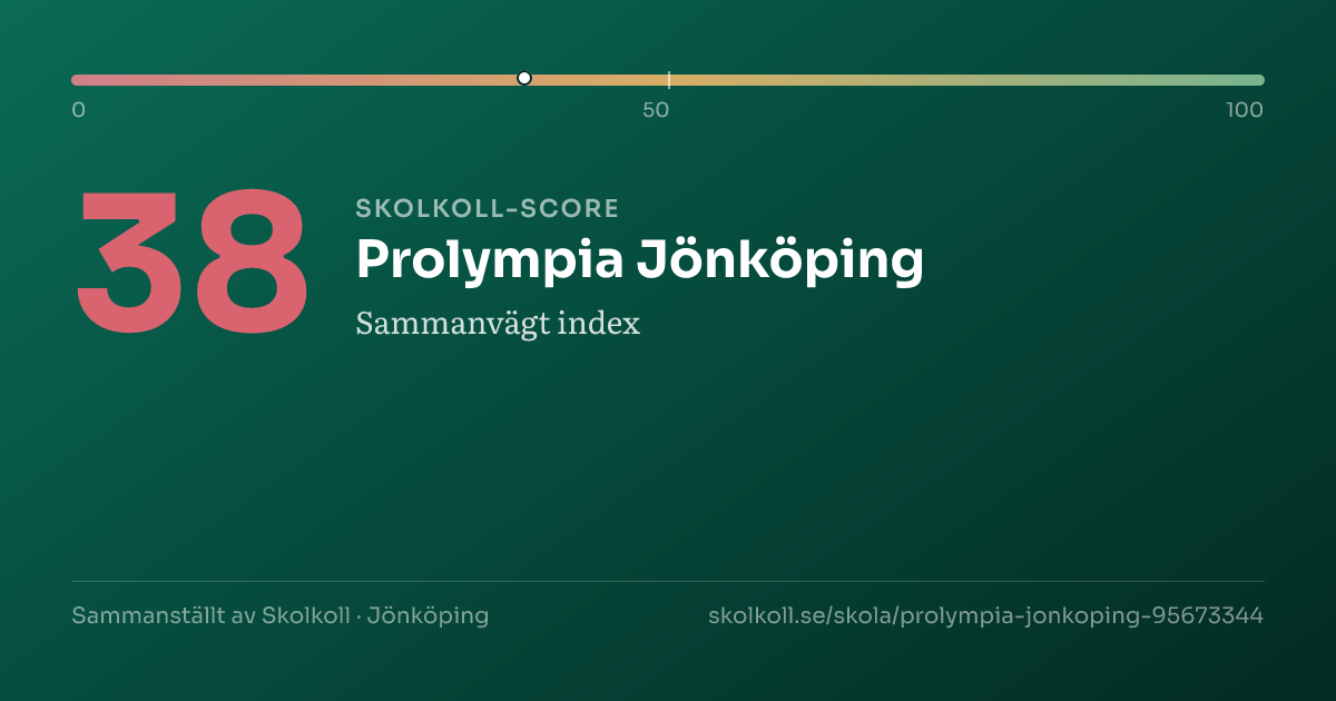 Skolkoll score for Prolympia Jönköping