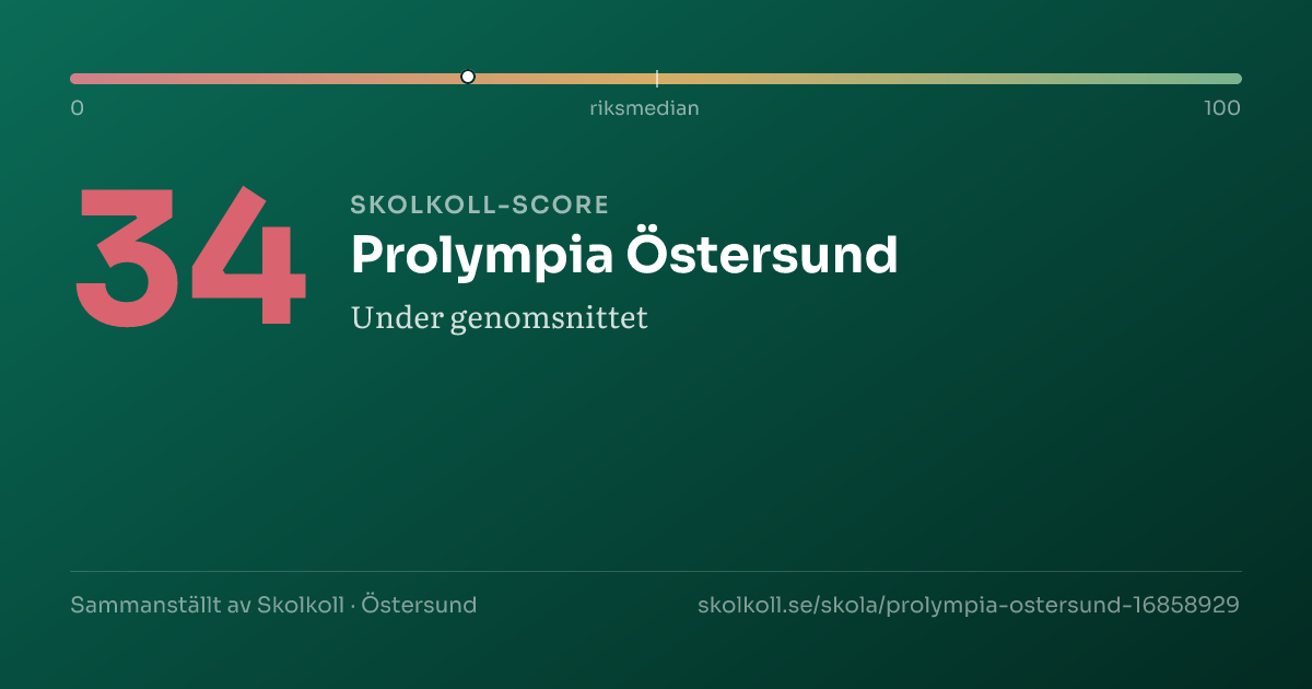 Skolkoll-score för Prolympia Östersund