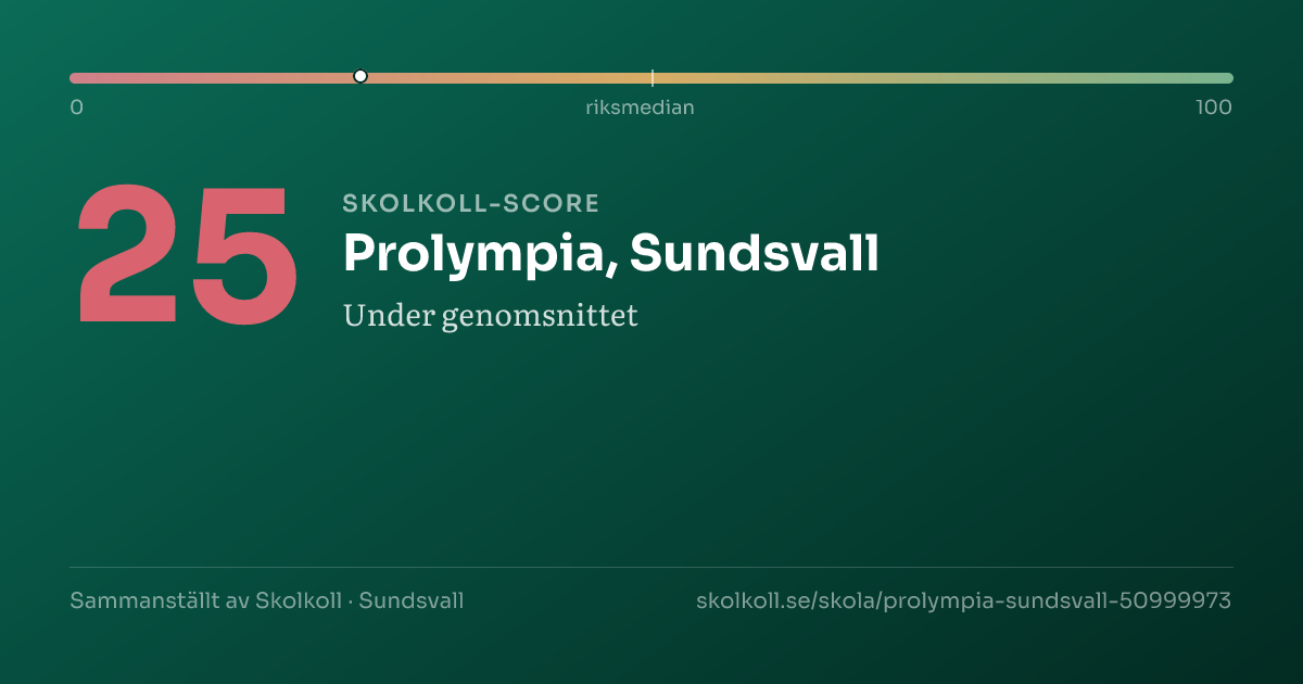 Skolkoll-score för Prolympia, Sundsvall