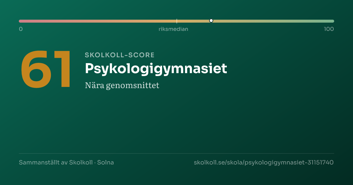 Skolkoll score for Psykologigymnasiet