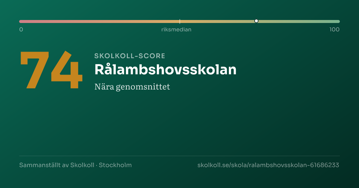 Skolkoll-score för Rålambshovsskolan
