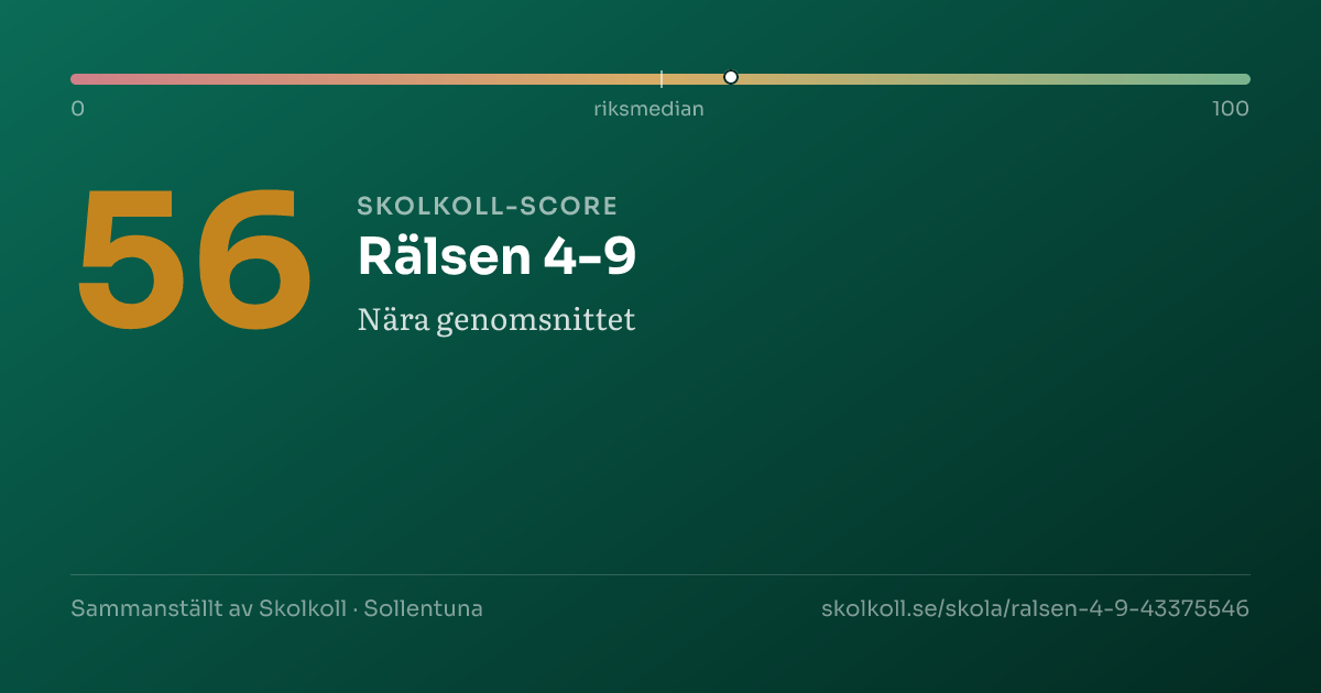 Skolkoll-score för Rälsen 4-9