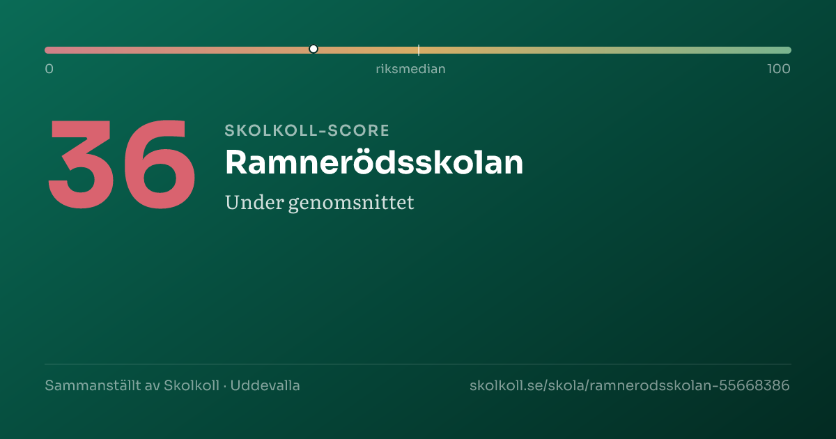 Skolkoll-score för Ramnerödsskolan