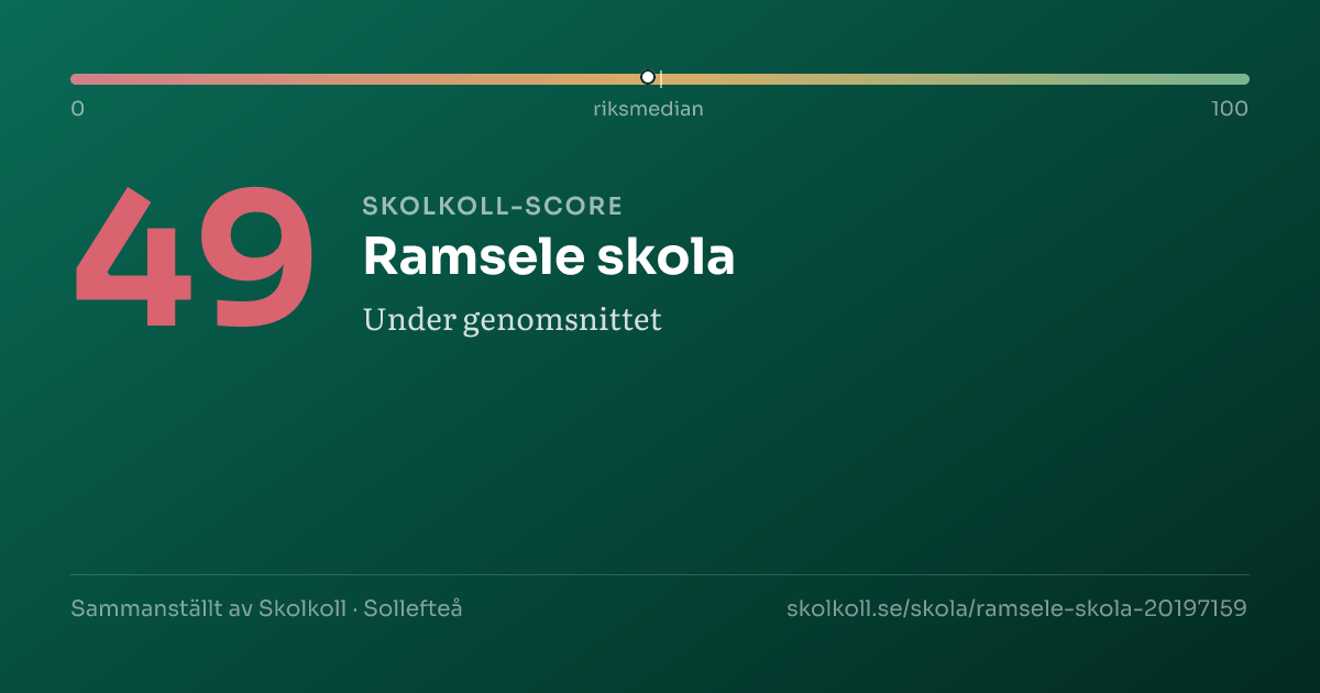 Skolkoll-score för Ramsele skola