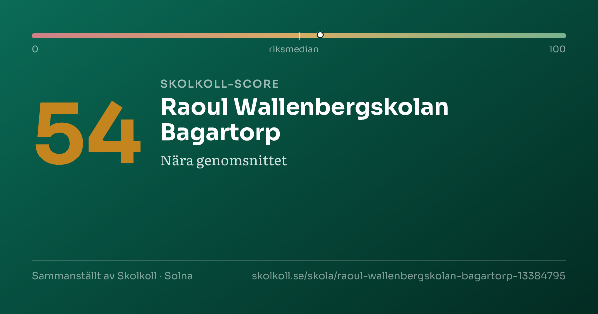 Skolkoll-score för Raoul Wallenbergskolan Bagartorp