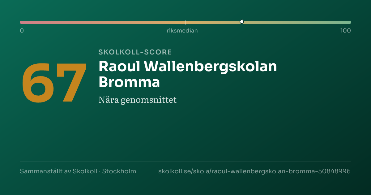 Skolkoll score for Raoul Wallenbergskolan Bromma