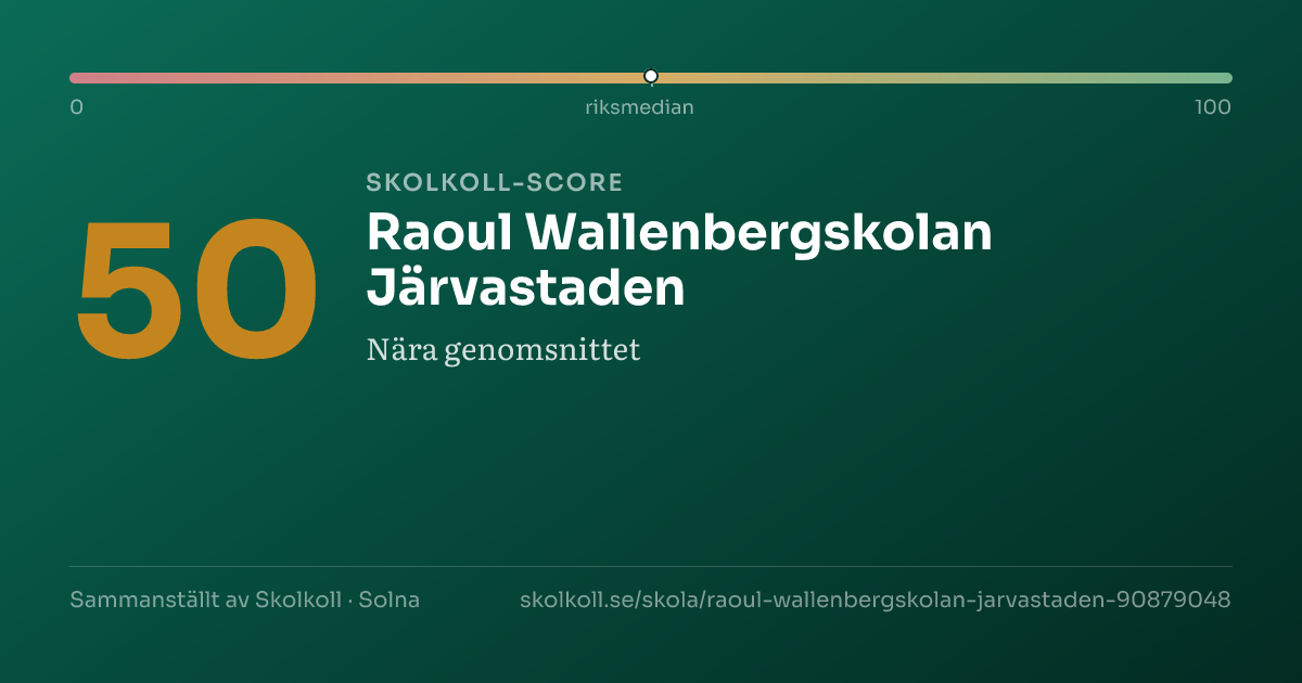 Skolkoll-score för Raoul Wallenbergskolan Järvastaden
