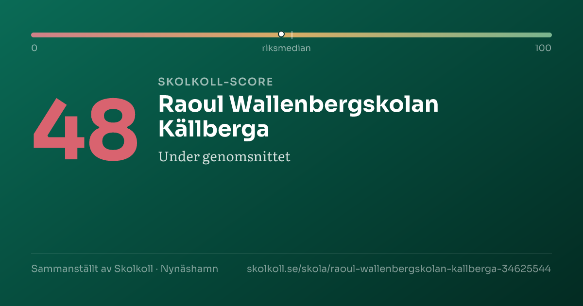 Skolkoll-score för Raoul Wallenbergskolan Källberga