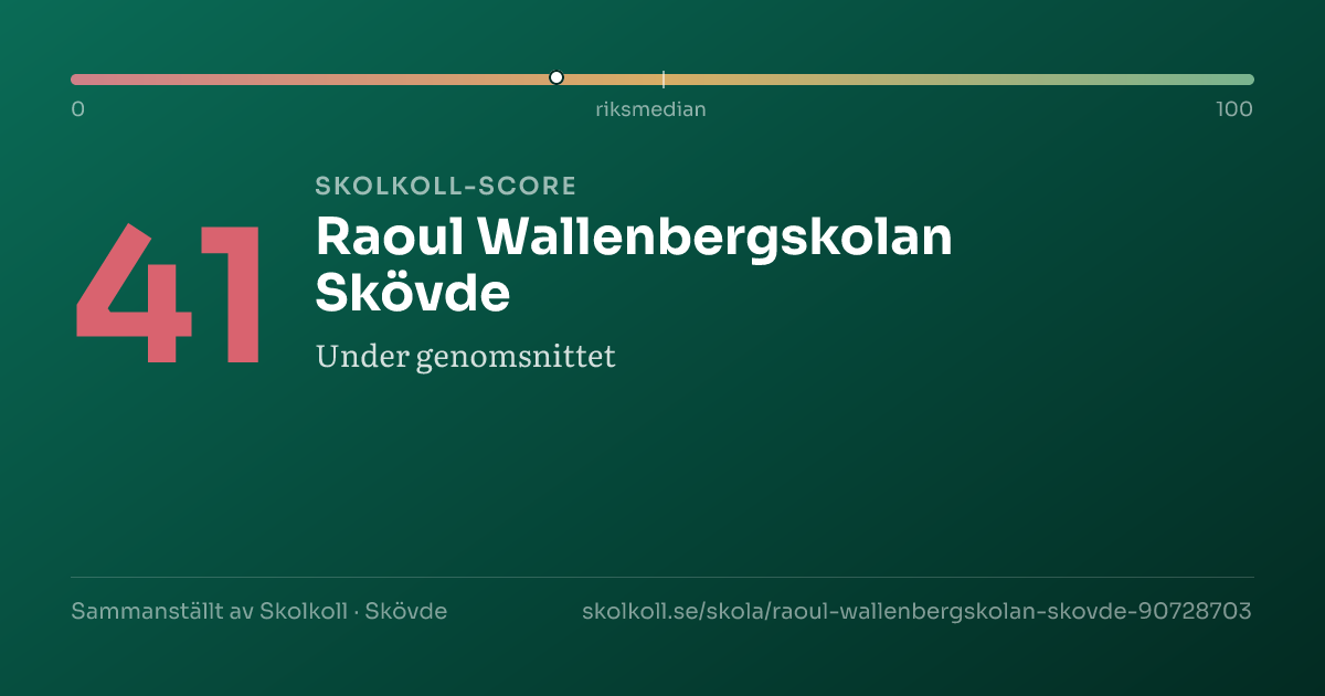 Skolkoll-score för Raoul Wallenbergskolan Skövde