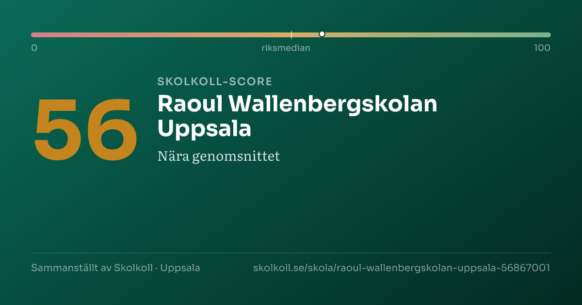 Skolkoll-score för Raoul Wallenbergskolan Uppsala