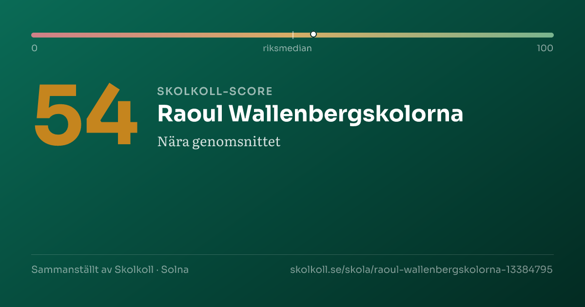 Skolkoll-score för Raoul Wallenbergskolorna