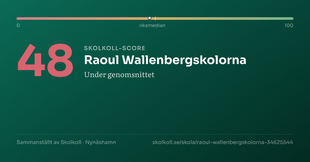 Skolkoll-score för Raoul Wallenbergskolorna