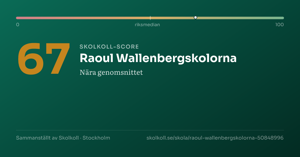 Skolkoll-score för Raoul Wallenbergskolorna