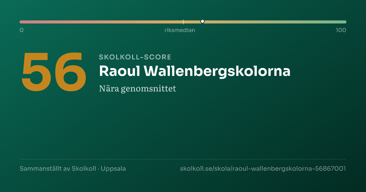 Skolkoll-score för Raoul Wallenbergskolorna