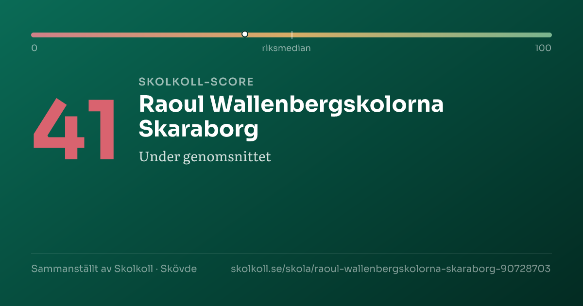 Skolkoll-score för Raoul Wallenbergskolorna Skaraborg