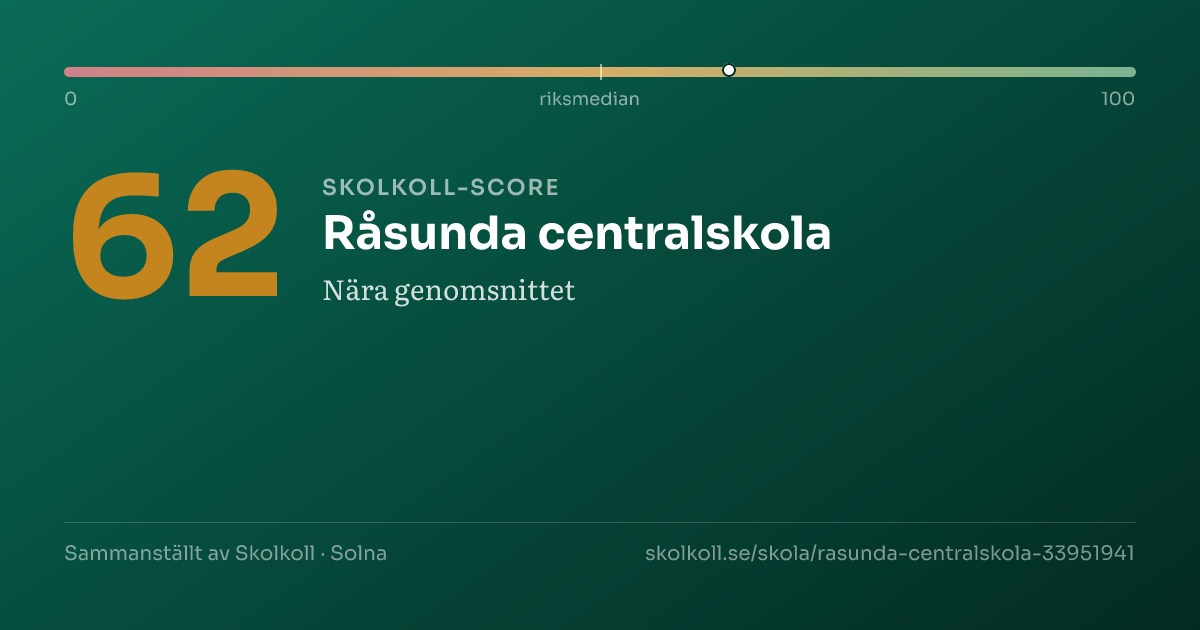 Skolkoll-score för Råsunda centralskola