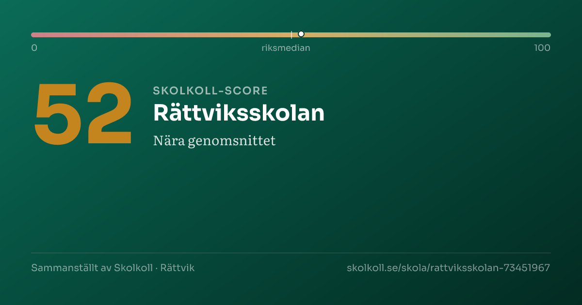 Skolkoll-score för Rättviksskolan