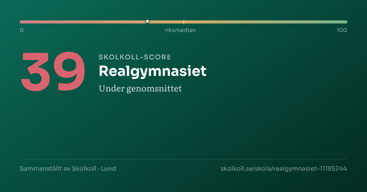 Skolkoll-score för Realgymnasiet