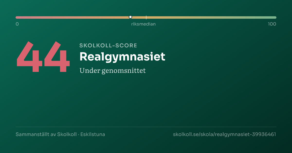 Skolkoll-score för Realgymnasiet