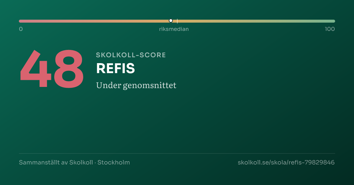 Skolkoll-score för REFIS