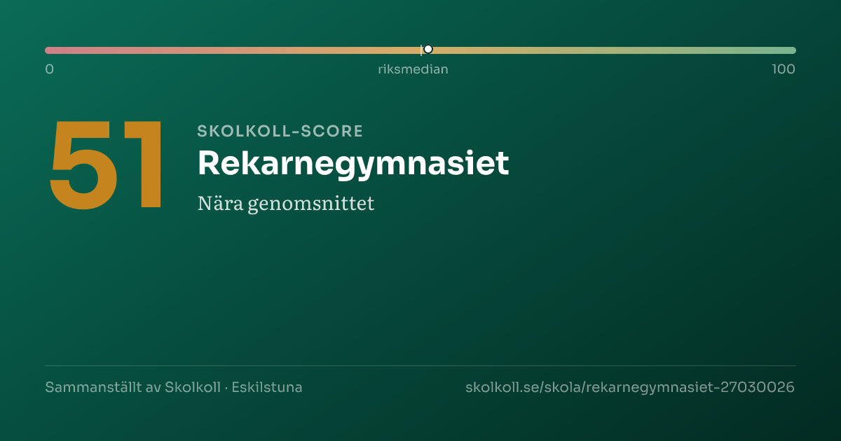 Skolkoll-score för Rekarnegymnasiet