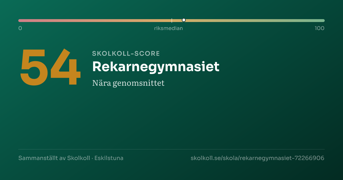 Skolkoll-score för Rekarnegymnasiet